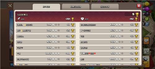 部落冲突阵型分享之打的好，不如守的好